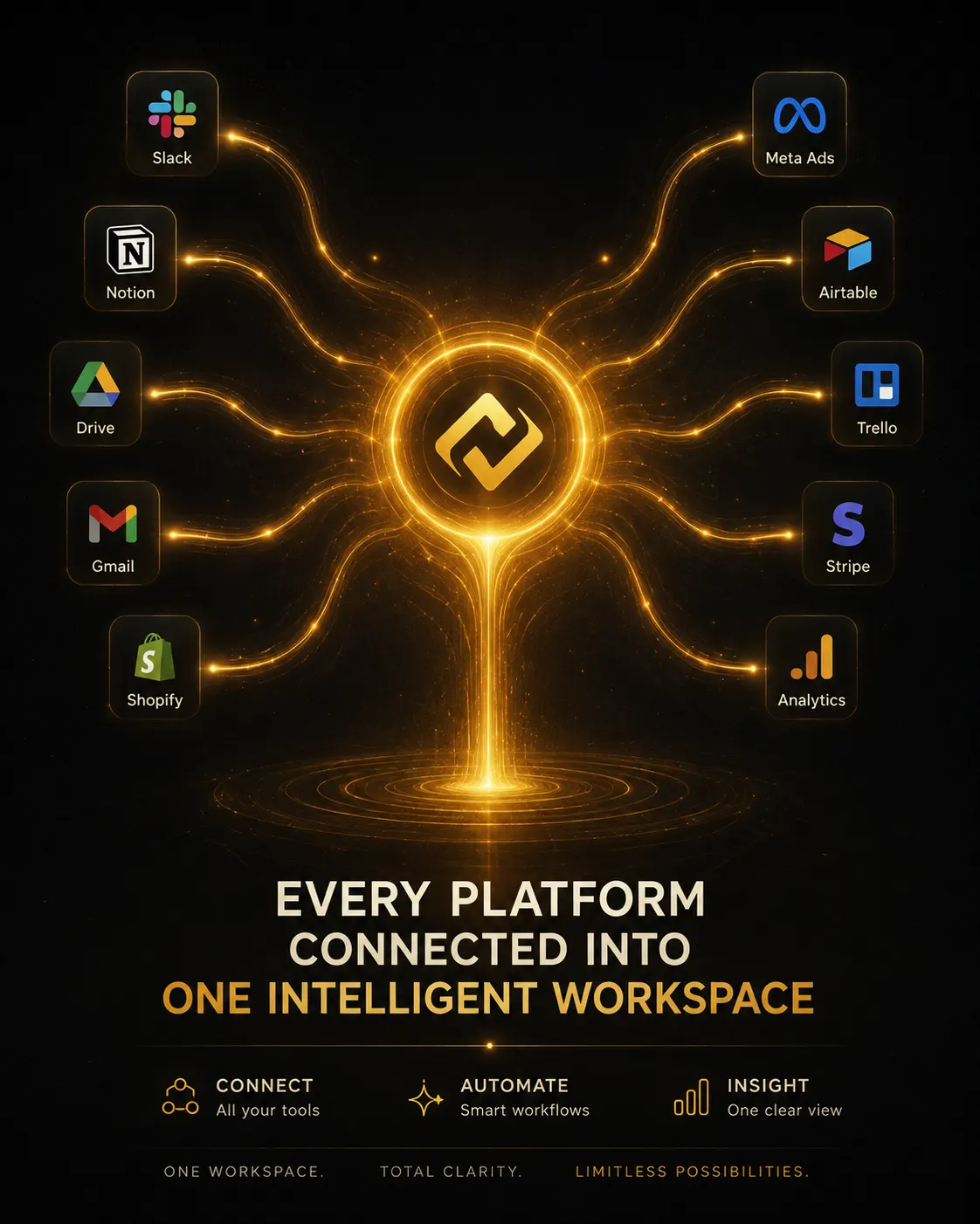 Platforms connected into one intelligent workspace