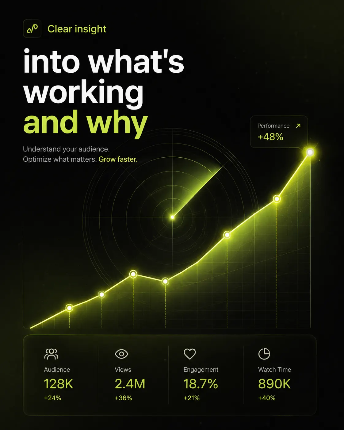 Performance analytics and growth