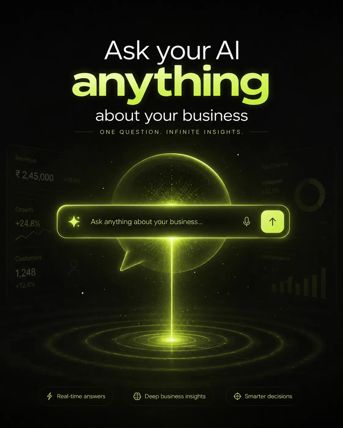 Ask WHO AI about your business